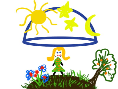 time 2 care - Himmel, Mensch und Erde - die 3 Entitäten